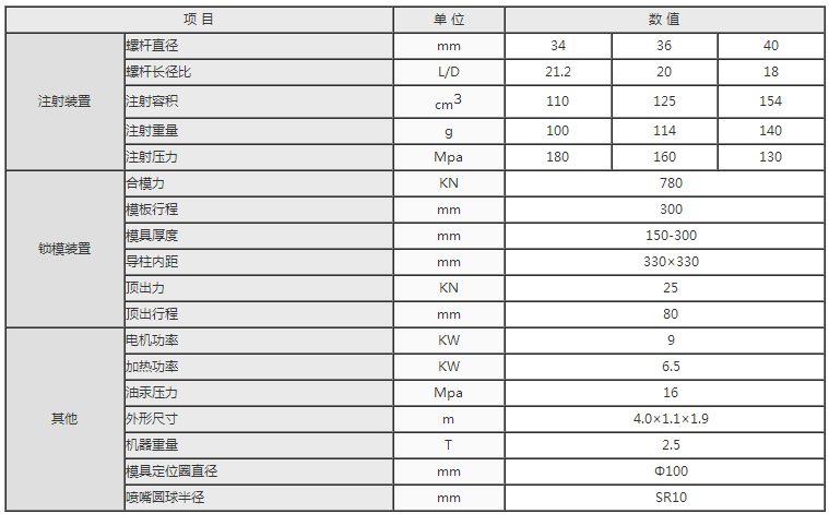 湖南海凡升機(jī)電設(shè)備科技有限公司,長(zhǎng)沙海達(dá)注塑機(jī)銷(xiāo)售,模具配件,潤(rùn)滑油銷(xiāo)售