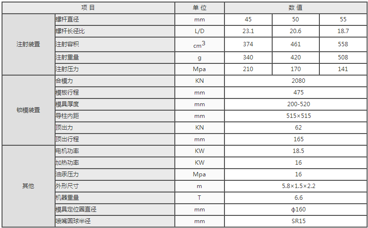 湖南海凡升機(jī)電設(shè)備科技有限公司,長(zhǎng)沙海達(dá)注塑機(jī)銷(xiāo)售,模具配件,潤(rùn)滑油銷(xiāo)售