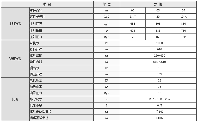 湖南海凡升機(jī)電設(shè)備科技有限公司,長(zhǎng)沙海達(dá)注塑機(jī)銷售,模具配件,潤(rùn)滑油銷售