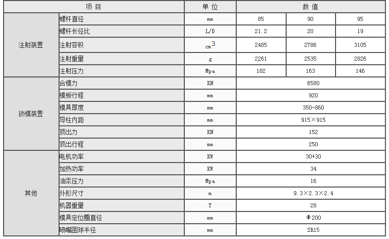 湖南海凡升機(jī)電設(shè)備科技有限公司,長沙海達(dá)注塑機(jī)銷售,模具配件,潤滑油銷售