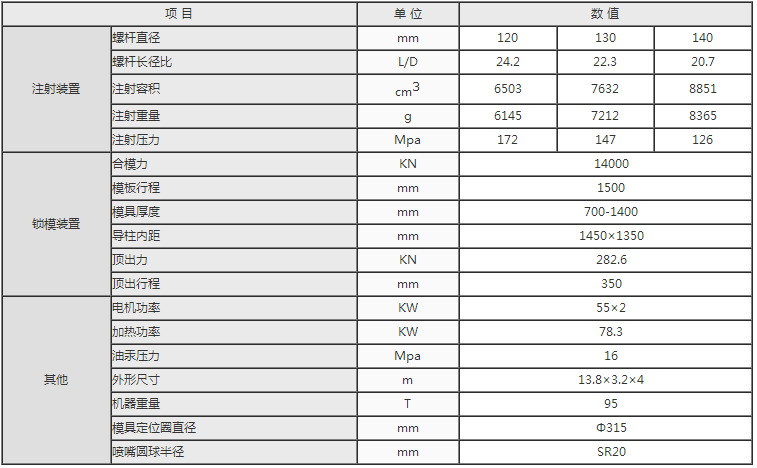 湖南海凡升機(jī)電設(shè)備科技有限公司,長(zhǎng)沙海達(dá)注塑機(jī)銷售,模具配件,潤(rùn)滑油銷售