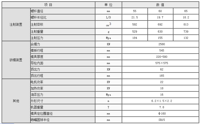 湖南海凡升機(jī)電設(shè)備科技有限公司,長(zhǎng)沙海達(dá)注塑機(jī)銷(xiāo)售,模具配件,潤(rùn)滑油銷(xiāo)售