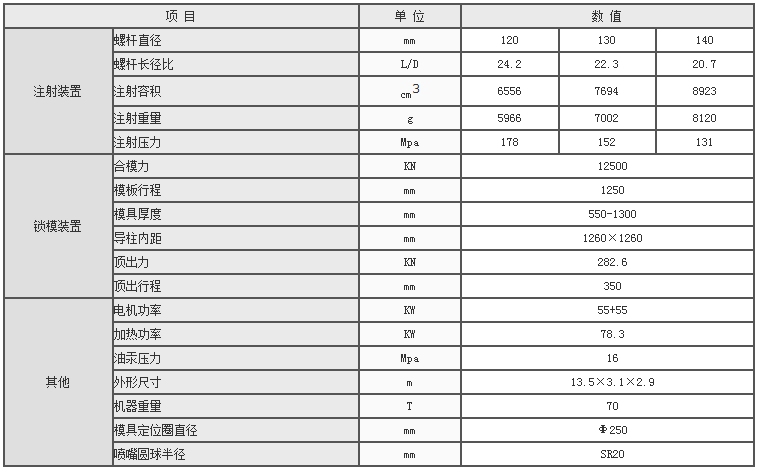 湖南海凡升機電設(shè)備科技有限公司,長沙海達注塑機銷售,模具配件,潤滑油銷售