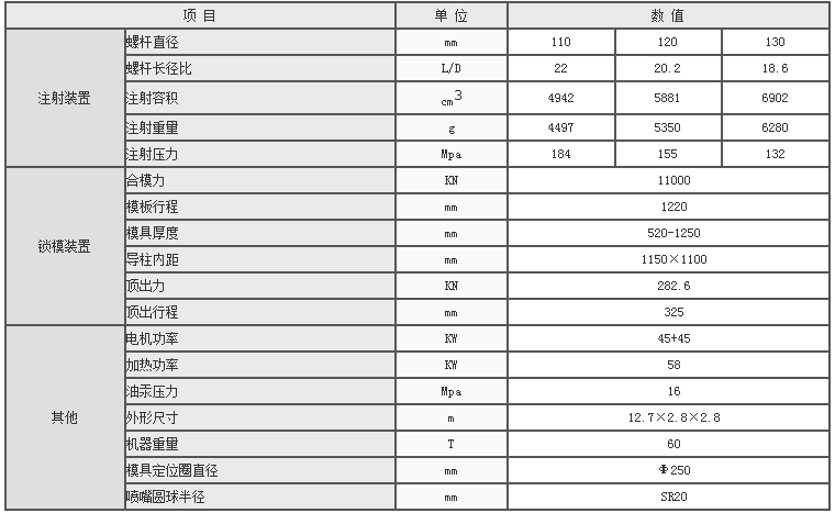 湖南海凡升機電設(shè)備科技有限公司,長沙海達注塑機銷售,模具配件,潤滑油銷售