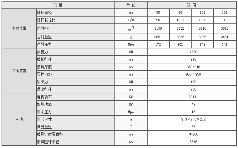 湖南海凡升機(jī)電設(shè)備科技有限公司,長(zhǎng)沙海達(dá)注塑機(jī)銷售,模具配件,潤(rùn)滑油銷售