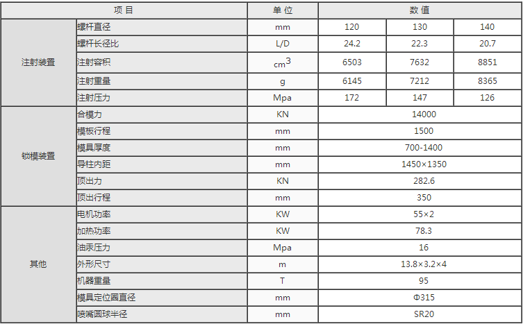 湖南海凡升機(jī)電設(shè)備科技有限公司,長(zhǎng)沙海達(dá)注塑機(jī)銷售,模具配件,潤(rùn)滑油銷售